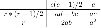 \[ \begin{array}{c|cc} & c(c-1)/2 & c \\ \hline r*(r-1)/2 & ad+bc & ac \\ r & 2ab & a^2 \end{array} \]