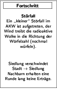 \FortschrittsKarte{St\uml {o}rfall}{Ein ,,kleiner\lq\lq  St\uml {o}rfall im AKW ist
...
... Siedlung\\
Nachbarn erhalten eine Runde lang keine Ertr\uml {a}ge.\bigskip }