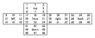 [unfolded Rubik's cube image]