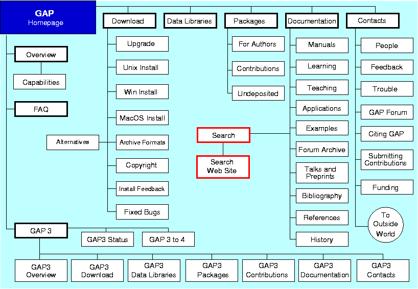 sitemap