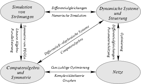 DIAGRAMM (Kein Bild im Textmodus)