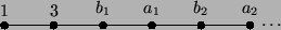 \begin{picture}
(60,6)
\put(5,1){\line(1,0){50}}
\multiput(5,1)(10,0){6}{\circ...
...,3){\makebox(0,0)[b]{$a_2$}}
\put(56,1){\makebox(0,0)[lb]{\dots}}
\end{picture}