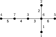 \begin{figure}
\begin{center}
\setlength{\unitlength}{1mm} \begin{picture}
(50...
...makebox(0,0)[r]{\footnotesize\textsf{2}}}
\end{picture} \end{center}\end{figure}