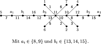 \begin{figure}
\begin{center}
\setlength{\unitlength}{0.8mm} \begin{picture}
(...
...re}\par Mit $a_i\in\{8,9\}$\ und $b_i\in\{13,14,15\}$.
\end{center}\end{figure}