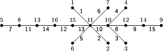\begin{figure}
\begin{center}
\setlength{\unitlength}{0.8mm} \begin{picture}
(...
...makebox(0,0)[b]{\footnotesize\textsf{4}}}
\end{picture} \end{center}\end{figure}
