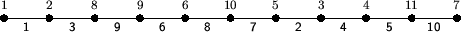 \begin{figure}
\begin{center}
\setlength{\unitlength}{1mm} \begin{picture}
(11...
...akebox(0,0)[t]{\footnotesize\textsf{10}}}
\end{picture} \end{center}\end{figure}