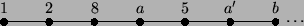 \begin{picture}
(80,10)
\put(5,1){\line(1,0){60}}
\multiput(5,1)(10,0){7}{\cir...
...65,3){\makebox(0,0)[b]{$b$}}
\put(66,1){\makebox(0,0)[lb]{\dots}}
\end{picture}