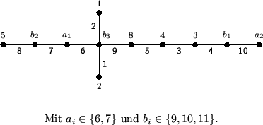 \begin{figure}
\begin{center}
\setlength{\unitlength}{1mm} \begin{picture}
(90...
...ure}\par Mit $a_i\in\{6,7\}$\ und $b_i\in\{9,10,11\}$.
\end{center}\end{figure}