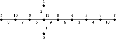 \begin{figure}
\begin{center}
\setlength{\unitlength}{1mm} \begin{picture}
(90...
...makebox(0,0)[r]{\footnotesize\textsf{2}}}
\end{picture} \end{center}\end{figure}