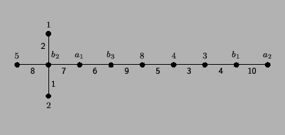 $\displaystyle \begin{minipage}[c]{90mm}\setlength{\unitlength}{1mm}\begin{pictu...
...t(14,26){\makebox(0,0)[r]{\footnotesize\textsf{2}}}
\end{picture}\end{minipage}$