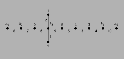 $\displaystyle \begin{minipage}[c]{90mm}\setlength{\unitlength}{1mm}\begin{pictu...
...t(34,26){\makebox(0,0)[r]{\footnotesize\textsf{2}}}
\end{picture}\end{minipage}$