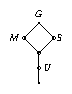 setup: some subgroups of G