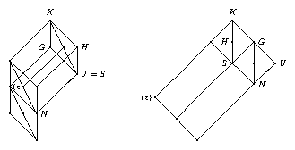 two constructions of K