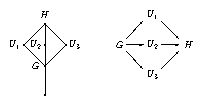 groups of the structure G.V4