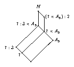 The structure of (7:3 x A_5):2)