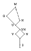 setup: some subgroups of G