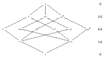 factor fusions for the cyclic group of order six