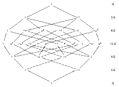 factor fusions for the cyclic group of order twelve