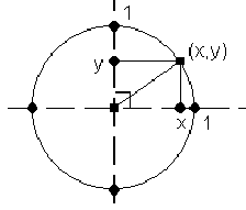 % latex2html id marker 334
\includegraphics [width=5cm]{bild7b.eps}