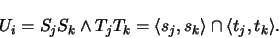 \begin{displaymath}
% latex2html id marker 199
U_i = S_jS_k \wedge T_jT_k = \langle s_j,s_k \rangle \cap
\langle t_j,t_k \rangle. \end{displaymath}