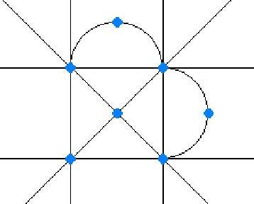 % latex2html id marker 303
\includegraphics [width=8cm]{dim2_n.eps}