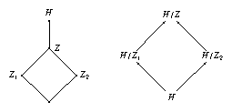 setup: common epimorphisms from group H with trivially intersecting kernels